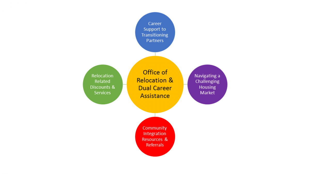 RDCA Graphic